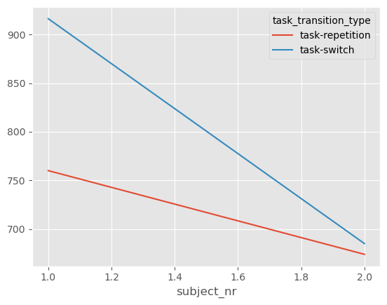 ../../_images/plotting_behavioral_data_11_2.png