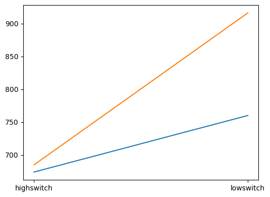 ../../_images/plotting_behavioral_data_15_1.png