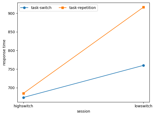 ../../_images/plotting_behavioral_data_17_0.png