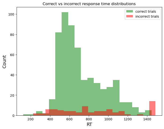 ../../_images/plotting_behavioral_data_24_0.png