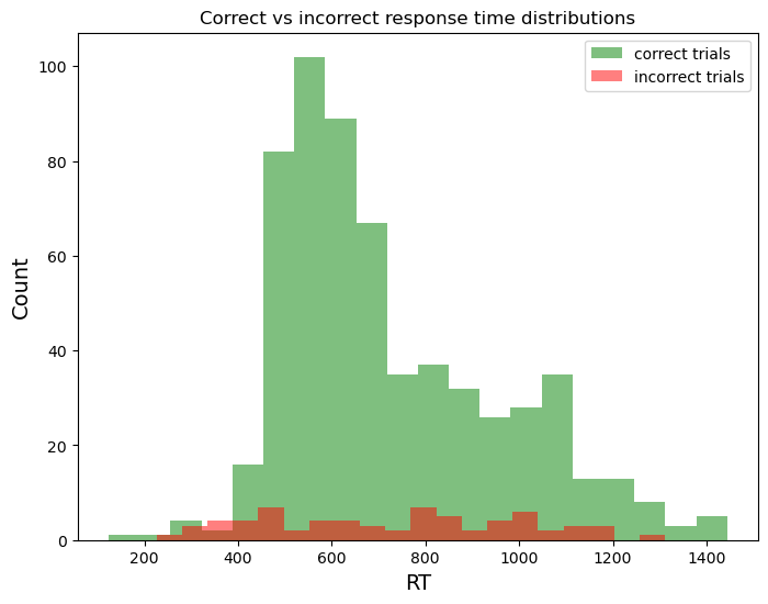 ../../_images/plotting_behavioral_data_26_0.png