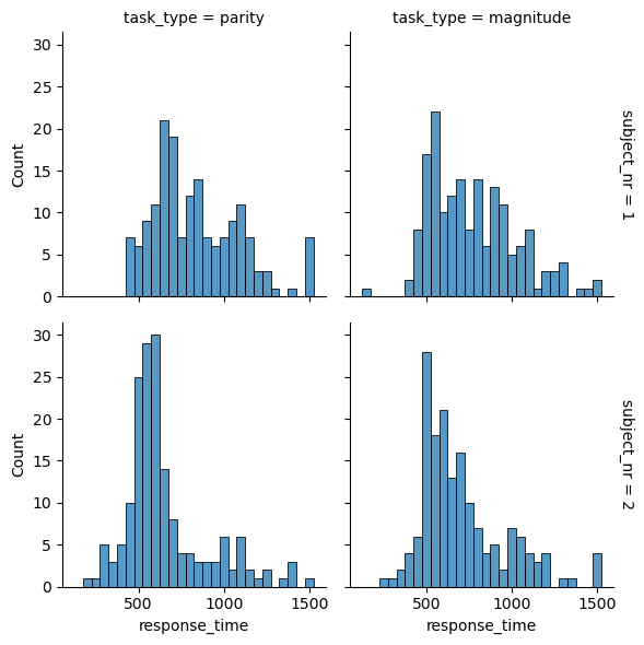 ../../_images/plotting_behavioral_data_28_1.png