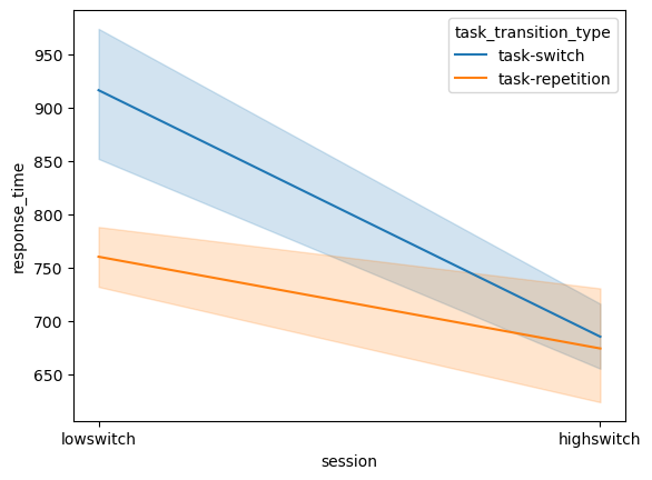 ../../_images/plotting_behavioral_data_5_1.png