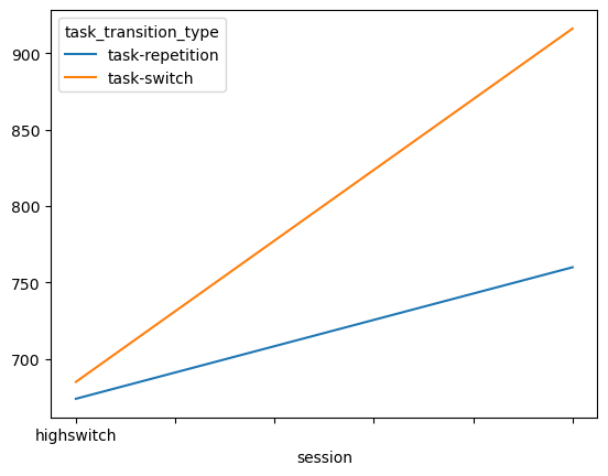 ../../_images/plotting_behavioral_data_9_1.png