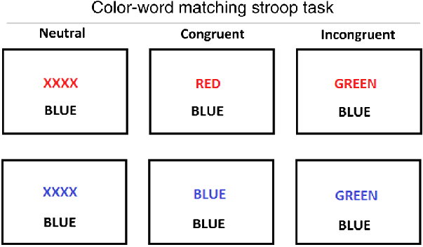 stroop